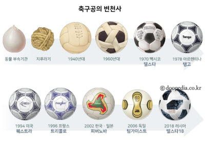 축구공변천사