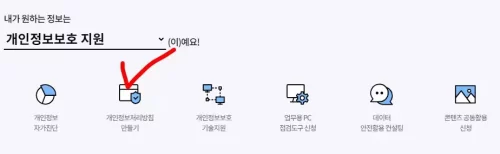 개인정보 처리방침 작성법 6단계 3 개1