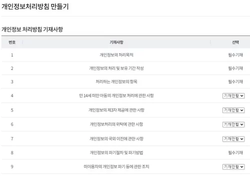 개인정보 처리방침 작성법 6단계 6 개4