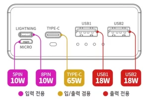 노트북 PD 65W 고속 충전 보조배터리 선택 비교 추천 6 모루이1