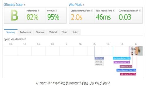 Hostinger vs Bluehost 호스팅 비교