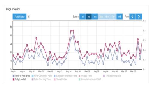 Hostinger vs Bluehost 호스팅 비교