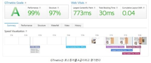Hostinger vs Bluehost 호스팅 비교