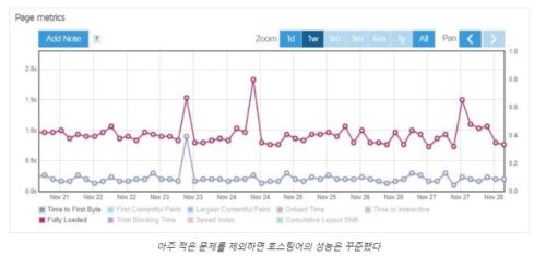Hostinger vs Bluehost 호스팅 비교