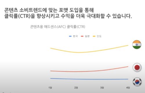 티스토리 입문자를 위한 구글 애드센스로 광고수익화 방법 요약 3 티스토리2
