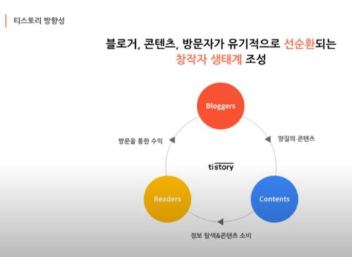 티스토리 입문자를 위한 구글 애드센스로 광고수익화 방법 요약 4 티스토리3